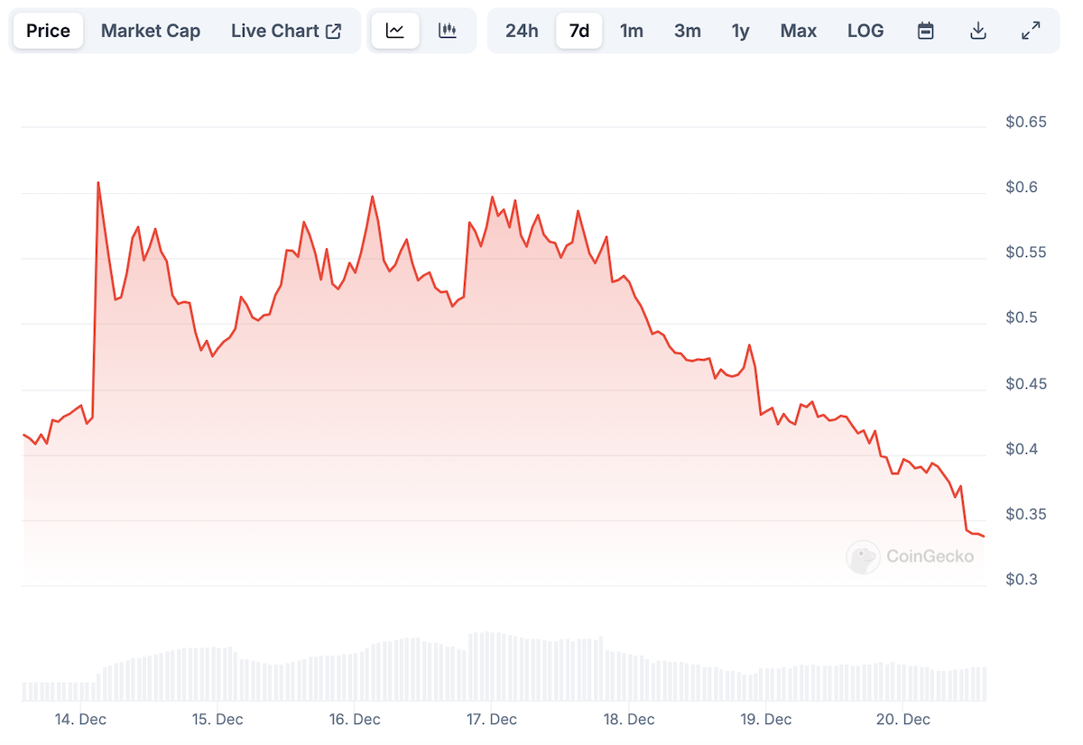 PARCL DEX Dips as Solaxy ($SOLX) Is Attracting Consumers from Solana, Ethereum, and BNB PARCL DEX Dips as Solaxy ($SOLX) Is Attracting Consumers from Solana, Ethereum, and BNB